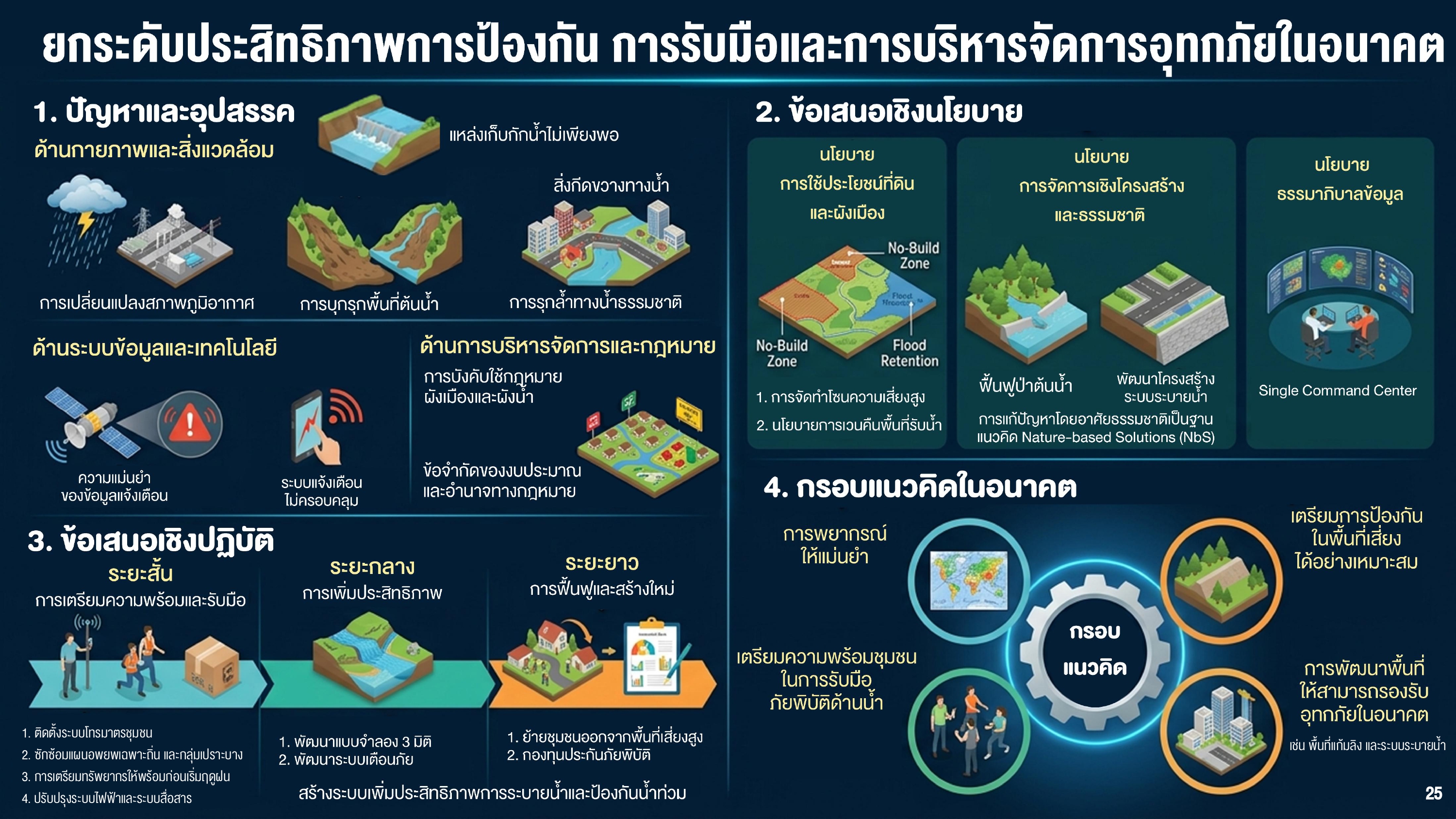 title - ส.ป.ก. ร่วมการประชุมคณะอนุกรรมาธิการการบริหารราชการแผ่นดินด้านการจัดการภัยพิบัติระดับชาติ ในคณะกรรมาธิการการบริหารราชการแผ่นดิน วุฒิสภา